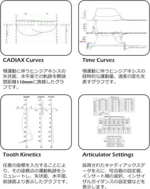 CADIAX